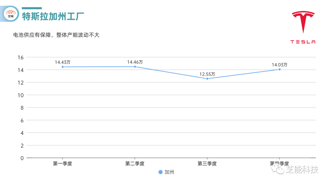 特斯拉的全球工厂2023年生产量解析 特斯拉的全球工厂2023年生产量解析