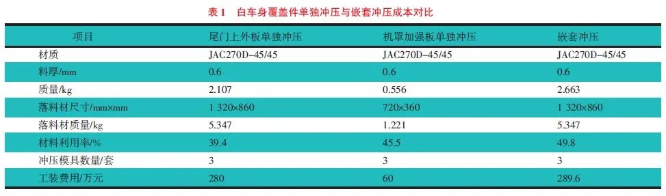 提高覆盖件材料利用率的冲压工艺参考 提高覆盖件材料利用率的冲压工艺参考