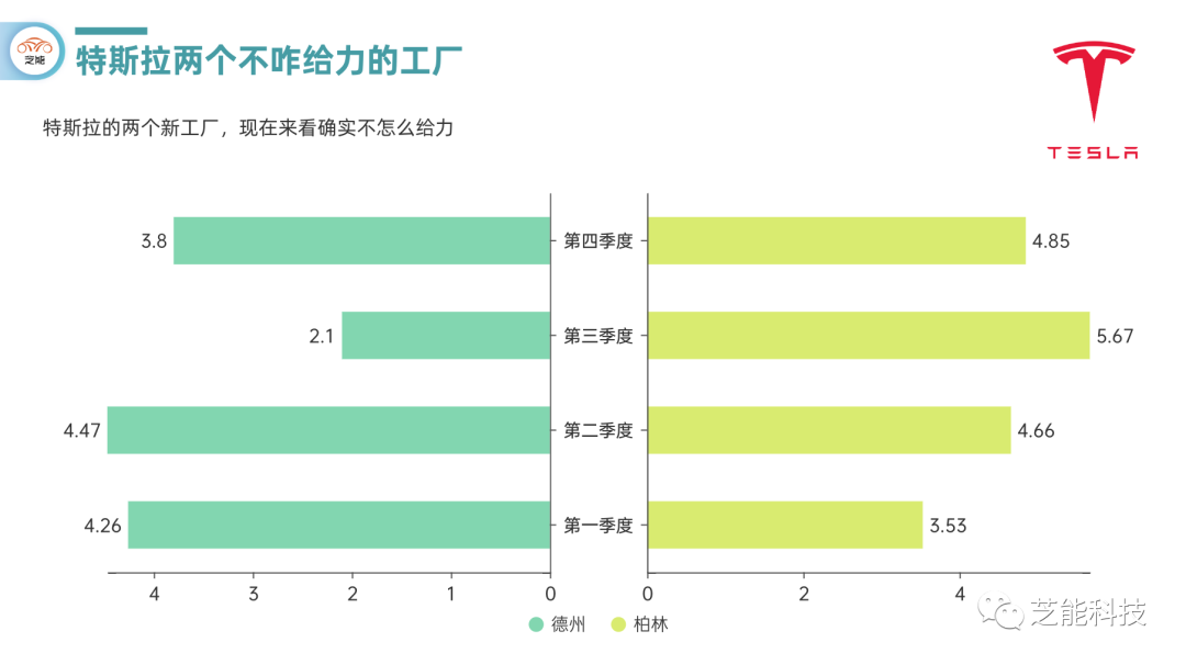 特斯拉的全球工厂2023年生产量解析 特斯拉的全球工厂2023年生产量解析