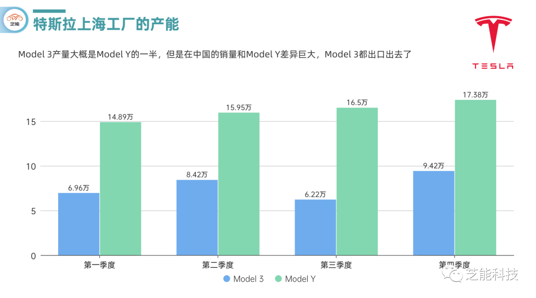 特斯拉的全球工厂2023年生产量解析 特斯拉的全球工厂2023年生产量解析