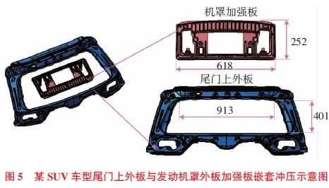 提高覆盖件材料利用率的冲压工艺参考 提高覆盖件材料利用率的冲压工艺参考