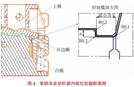 提高覆盖件材料利用率的冲压工艺参考 提高覆盖件材料利用率的冲压工艺参考