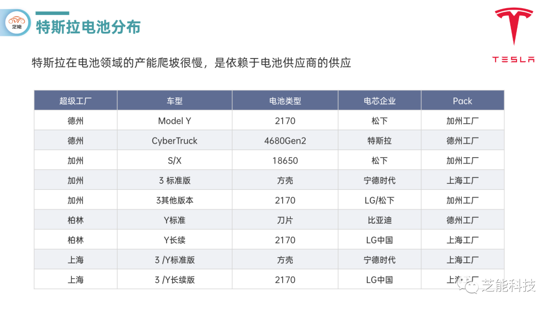 特斯拉的全球工厂2023年生产量解析 特斯拉的全球工厂2023年生产量解析
