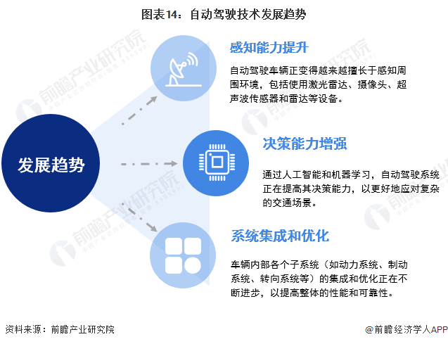 预见2024:自动驾驶产业技术趋势展望 预见2024:自动驾驶产业技术趋势展望
