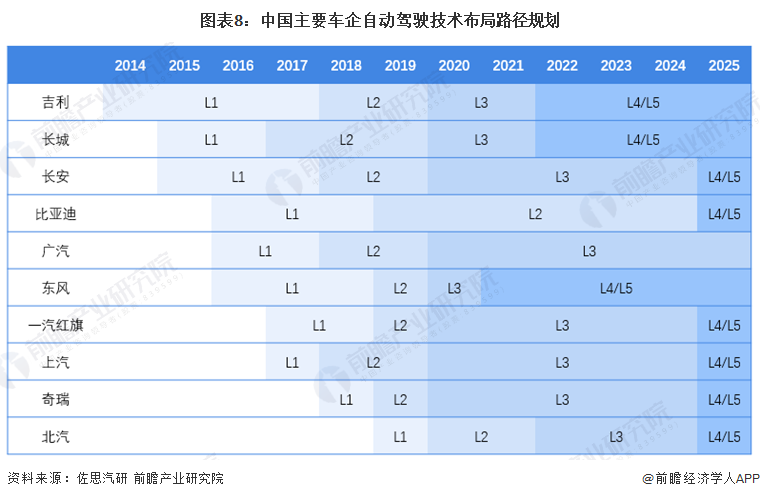 预见2024:自动驾驶产业技术趋势展望 预见2024:自动驾驶产业技术趋势展望