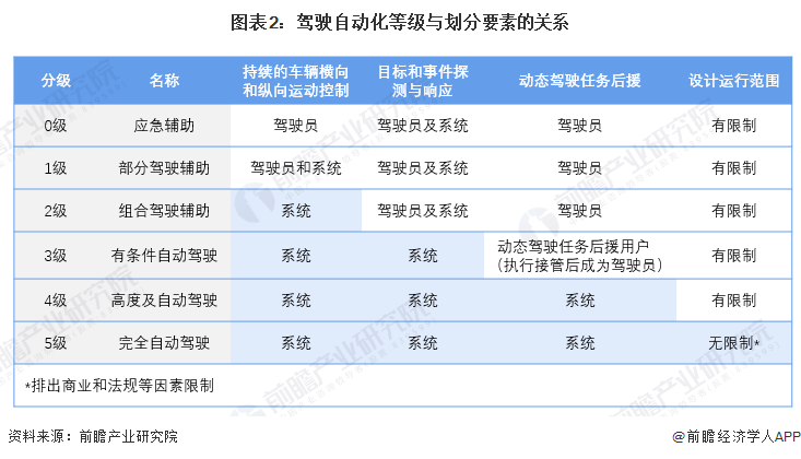 预见2024:自动驾驶产业技术趋势展望 预见2024:自动驾驶产业技术趋势展望