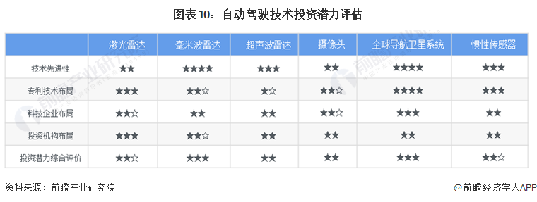 预见2024:自动驾驶产业技术趋势展望 预见2024:自动驾驶产业技术趋势展望