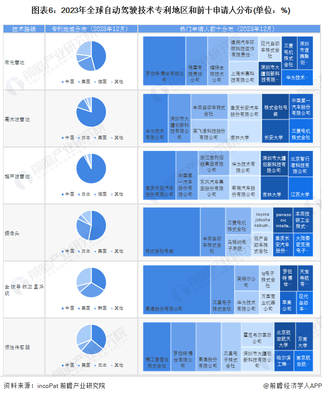 预见2024:自动驾驶产业技术趋势展望 预见2024:自动驾驶产业技术趋势展望