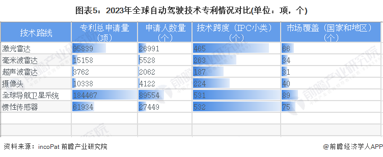 预见2024:自动驾驶产业技术趋势展望 预见2024:自动驾驶产业技术趋势展望