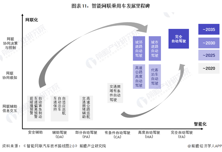 预见2024:自动驾驶产业技术趋势展望 预见2024:自动驾驶产业技术趋势展望