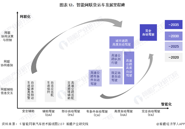 预见2024:自动驾驶产业技术趋势展望 预见2024:自动驾驶产业技术趋势展望