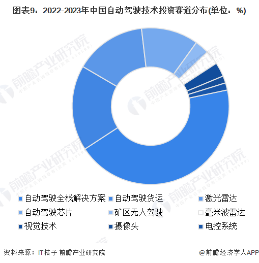 预见2024:自动驾驶产业技术趋势展望 预见2024:自动驾驶产业技术趋势展望