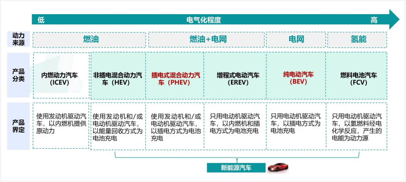 加同样多的汽油,燃油车VS增程式,谁跑得更远? 加同样多的汽油,燃油车VS增程式,谁跑得更远?