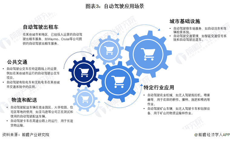预见2024:自动驾驶产业技术趋势展望 预见2024:自动驾驶产业技术趋势展望