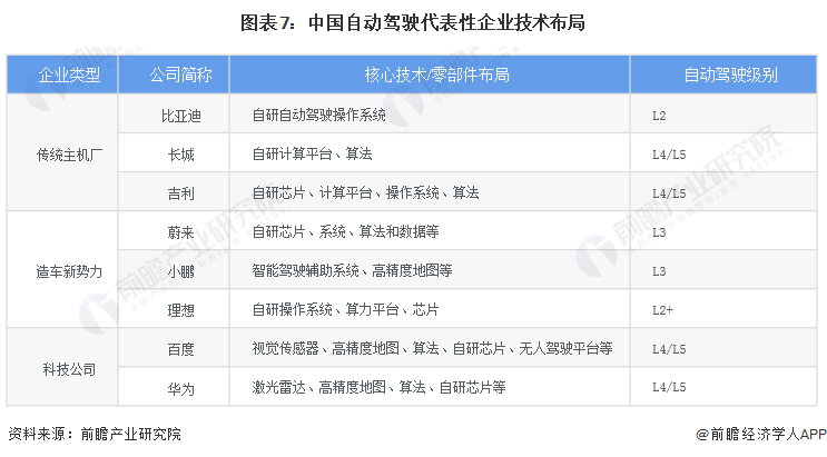 预见2024:自动驾驶产业技术趋势展望 预见2024:自动驾驶产业技术趋势展望