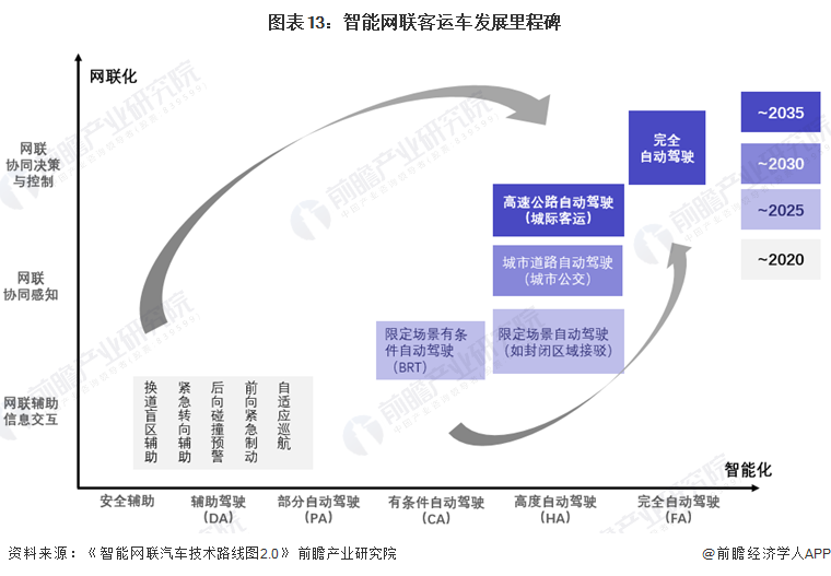 预见2024:自动驾驶产业技术趋势展望 预见2024:自动驾驶产业技术趋势展望