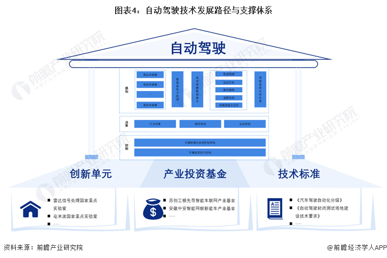 预见2024:自动驾驶产业技术趋势展望 预见2024:自动驾驶产业技术趋势展望