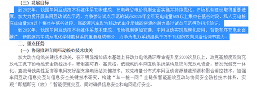 国内规模最大反向充电试验完成 国内规模最大反向充电试验完成