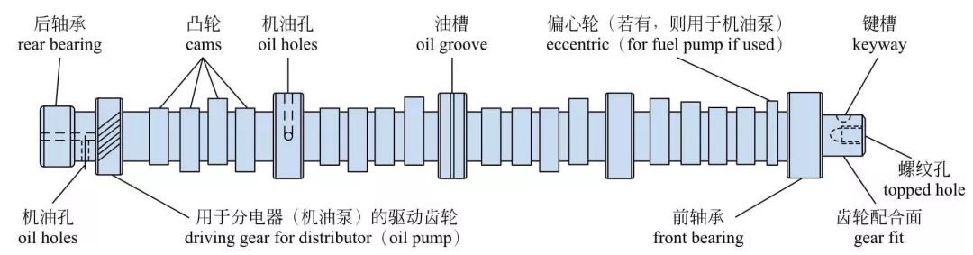 发动机内部构造高清图,讲的真全面 发动机内部构造高清图,讲的真全面