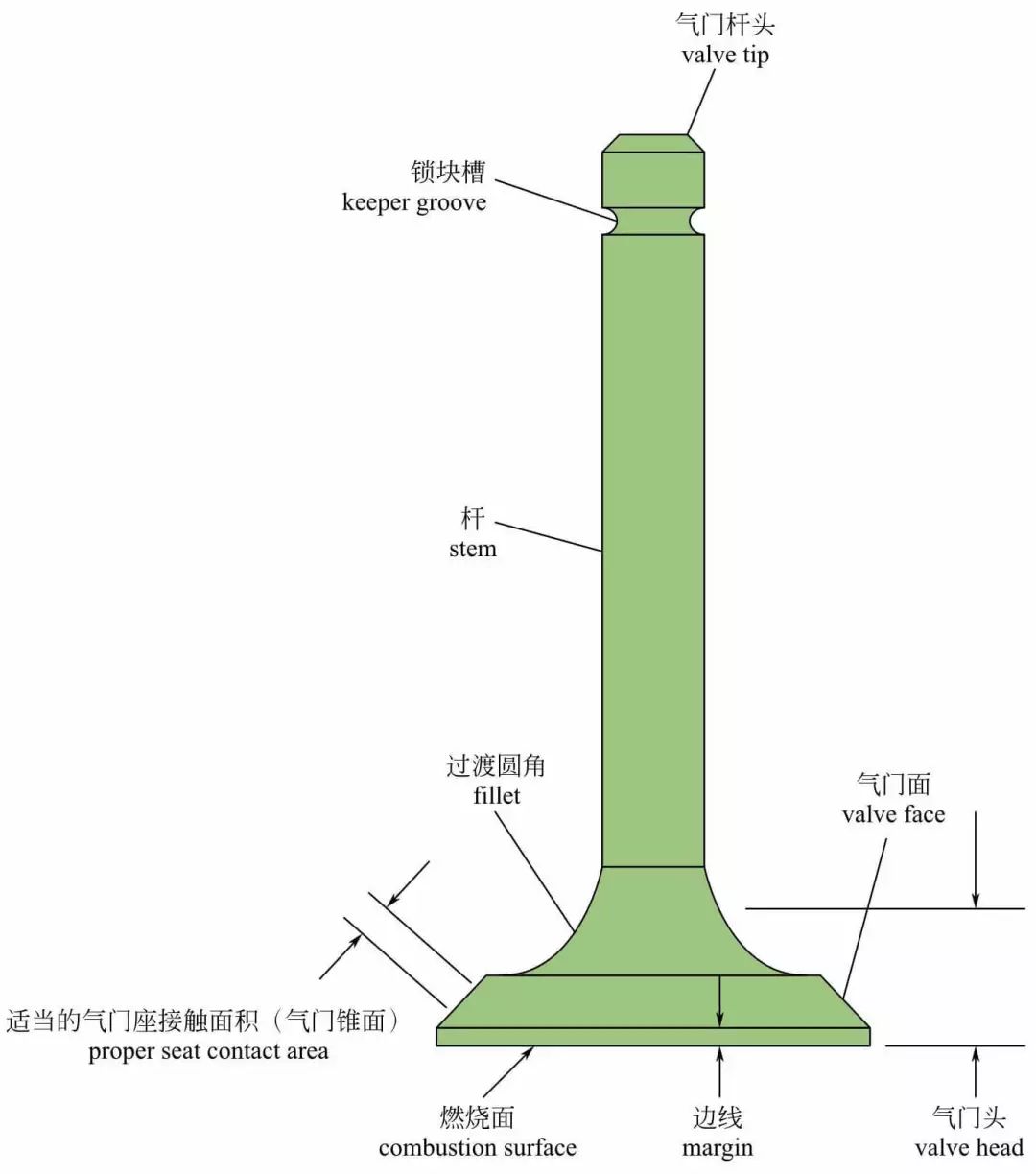 发动机内部构造高清图,讲的真全面 发动机内部构造高清图,讲的真全面