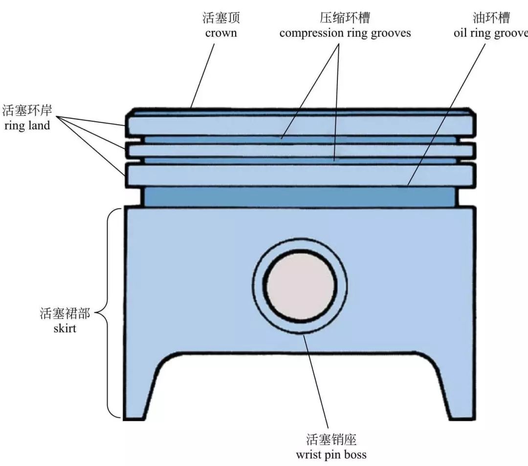发动机内部构造高清图,讲的真全面 发动机内部构造高清图,讲的真全面