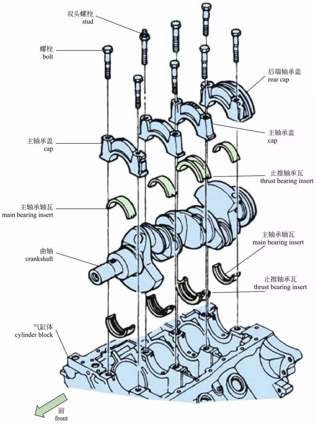 发动机内部构造高清图,讲的真全面 发动机内部构造高清图,讲的真全面