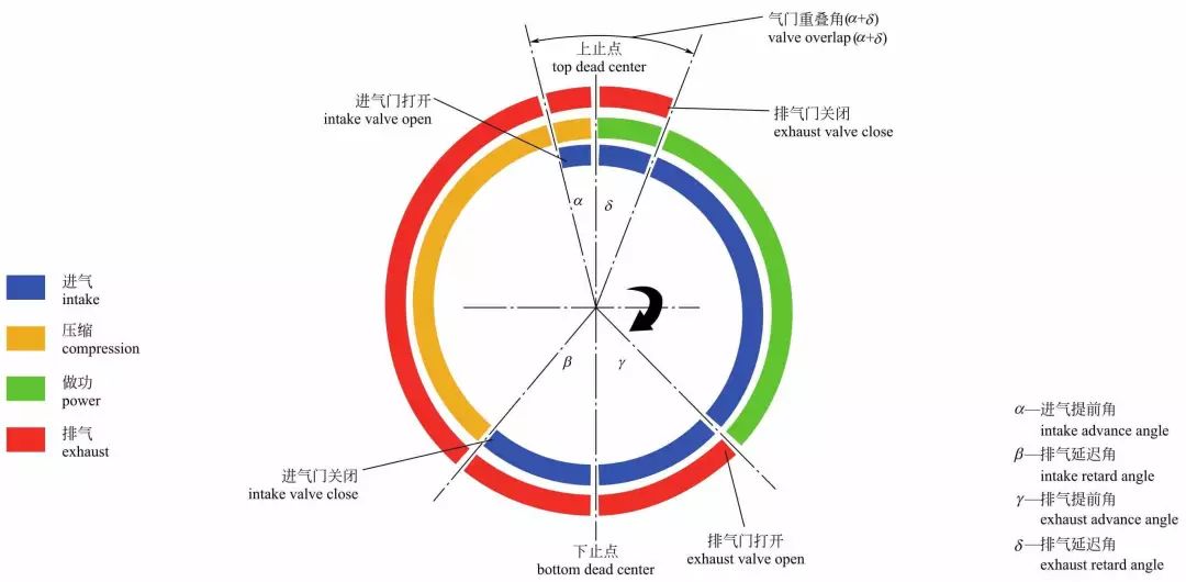 发动机内部构造高清图,讲的真全面 发动机内部构造高清图,讲的真全面