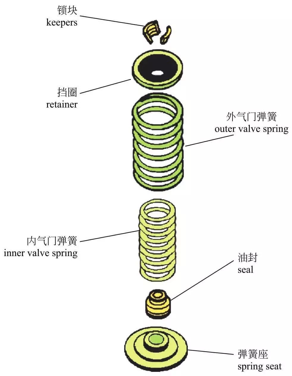 发动机内部构造高清图,讲的真全面 发动机内部构造高清图,讲的真全面
