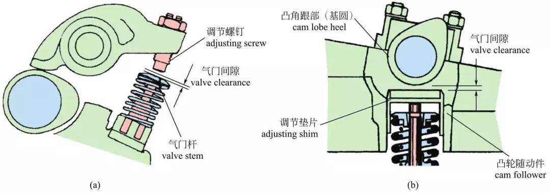 发动机内部构造高清图,讲的真全面 发动机内部构造高清图,讲的真全面