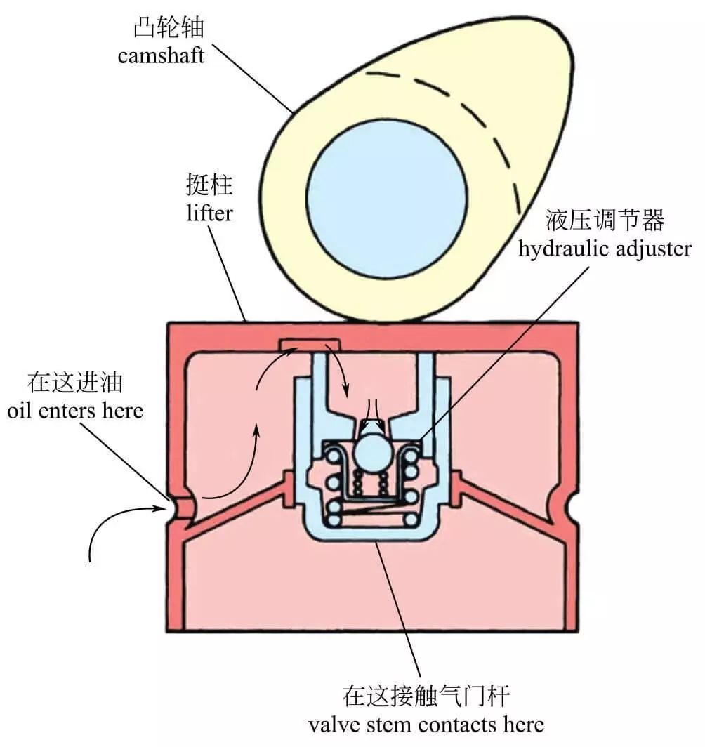 发动机内部构造高清图,讲的真全面 发动机内部构造高清图,讲的真全面