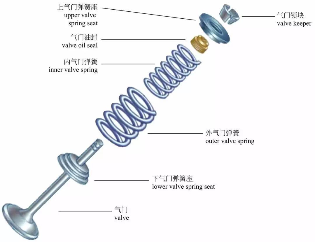 发动机内部构造高清图,讲的真全面 发动机内部构造高清图,讲的真全面