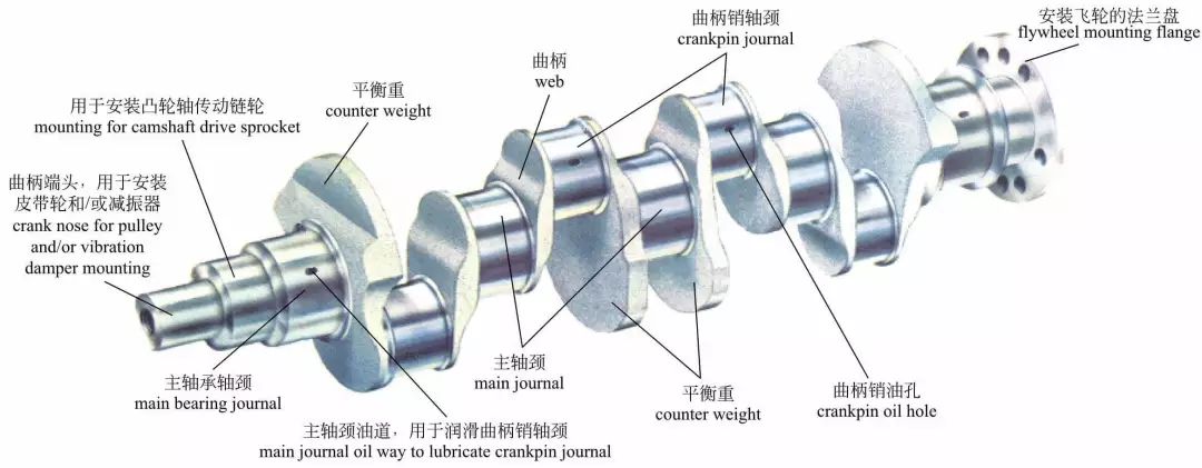 发动机内部构造高清图,讲的真全面 发动机内部构造高清图,讲的真全面