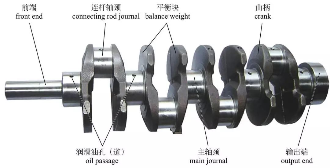 发动机内部构造高清图,讲的真全面 发动机内部构造高清图,讲的真全面