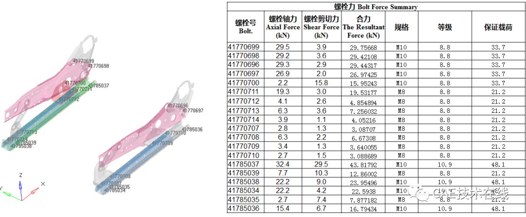 前排座椅安全带固定点强度分析 前排座椅安全带固定点强度分析