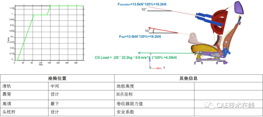 前排座椅安全带固定点强度分析 前排座椅安全带固定点强度分析