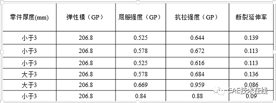 前排座椅安全带固定点强度分析 前排座椅安全带固定点强度分析