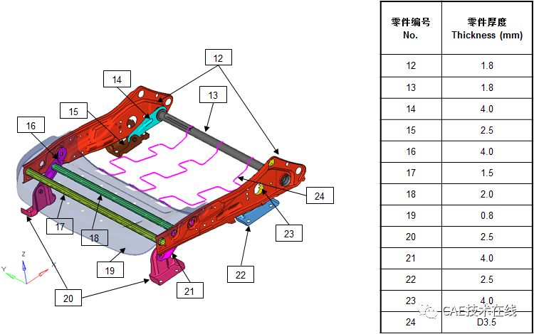 前排座椅安全带固定点强度分析 前排座椅安全带固定点强度分析