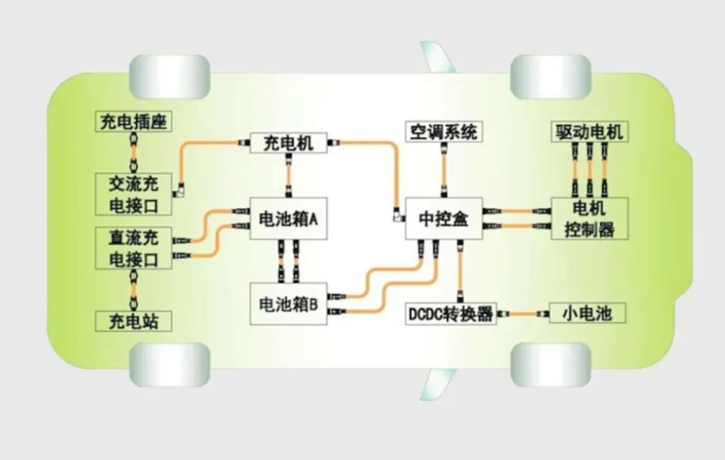一文看透新能源汽车电控系统技术 一文看透新能源汽车电控系统技术