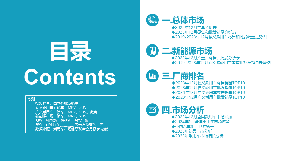 协会发布 | 2023年12月份全国乘用车市场分析 协会发布 | 2023年12月份全国乘用车市场分析