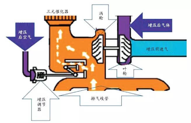 汽修案例:朗逸车速100km/h时排放灯点亮 汽修案例:朗逸车速100km/h时排放灯点亮