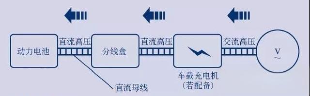 电动车高压系统构成及工作原理 电动车高压系统构成及工作原理