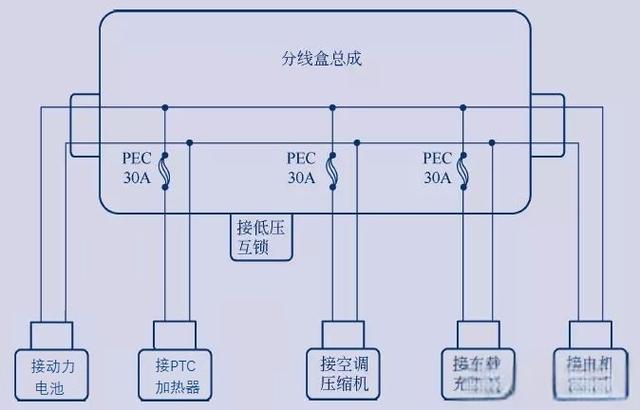 电动车高压系统构成及工作原理 电动车高压系统构成及工作原理