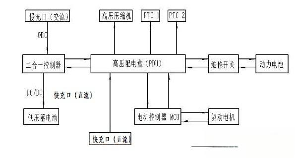 电动车高压系统构成及工作原理 电动车高压系统构成及工作原理