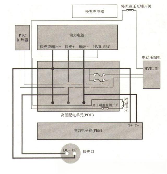 电动车高压系统构成及工作原理 电动车高压系统构成及工作原理