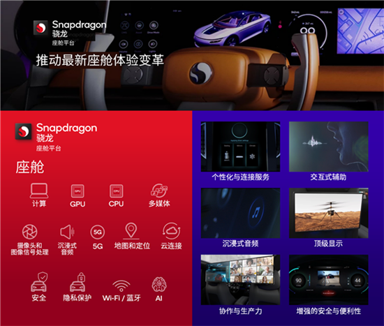 高通:超3.5亿辆车采用骁龙数字底盘方案 高通:超3.5亿辆车采用骁龙数字底盘方案
