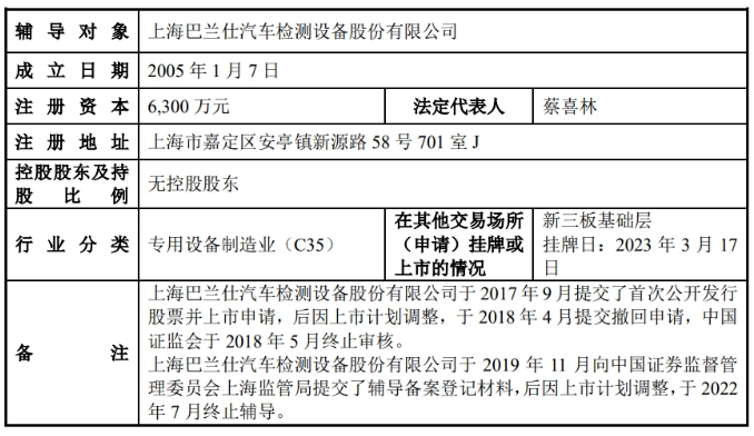 六年三度冲击IPO!巴兰仕从沪市主板转战北交所 六年三度冲击IPO!巴兰仕从沪市主板转战北交所