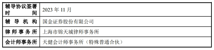 六年三度冲击IPO!巴兰仕从沪市主板转战北交所 六年三度冲击IPO!巴兰仕从沪市主板转战北交所