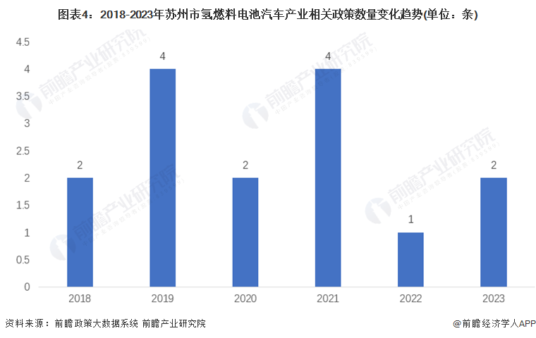 2024年苏州市氢燃料电池汽车产业链全景图谱 2024年苏州市氢燃料电池汽车产业链全景图谱