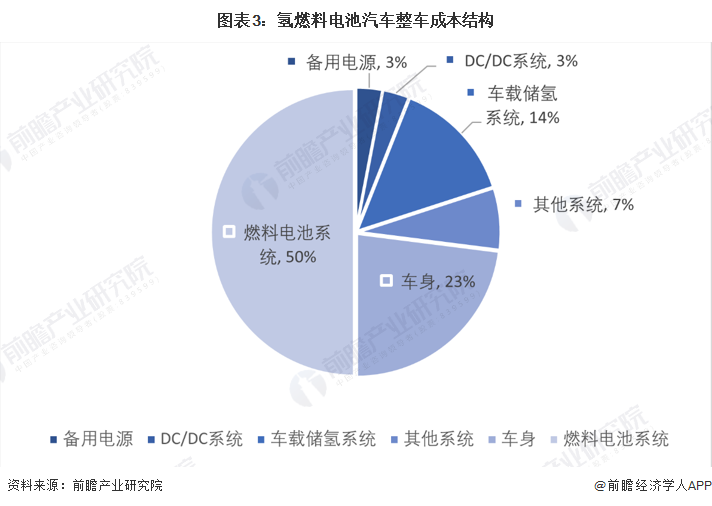 2024年苏州市氢燃料电池汽车产业链全景图谱 2024年苏州市氢燃料电池汽车产业链全景图谱