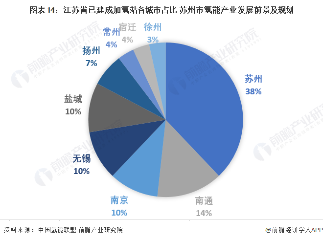 2024年苏州市氢燃料电池汽车产业链全景图谱 2024年苏州市氢燃料电池汽车产业链全景图谱
